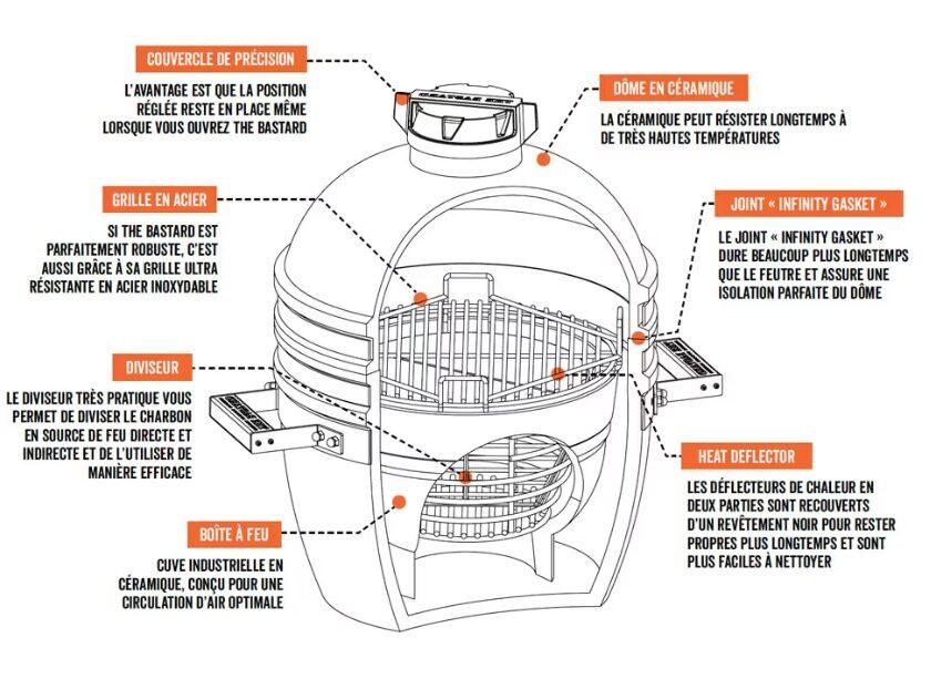 SCHEMA BARBECUE KAMADO